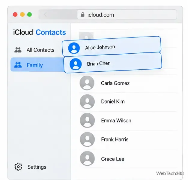 Dois contatos selecionados sendo arrastados para a lista Família na barra lateral de Contatos do iCloud.com