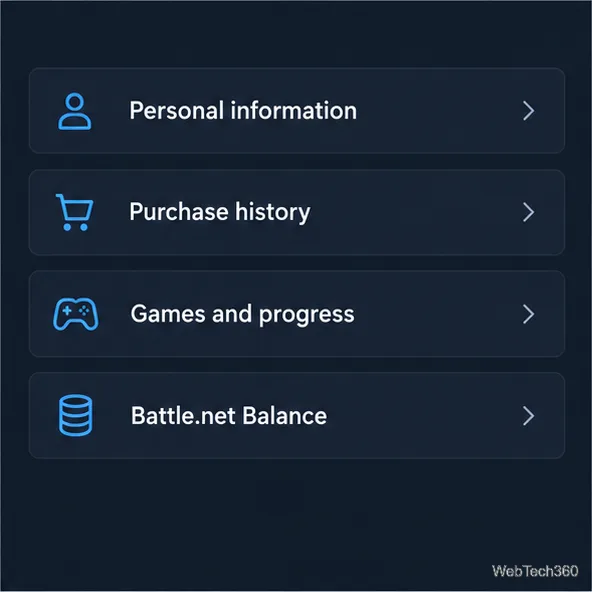Listă de verificare ilustrativă a confidențialității care listează informații personale, istoricul achizițiilor, jocurile și progresul, precum și soldul Battle.net