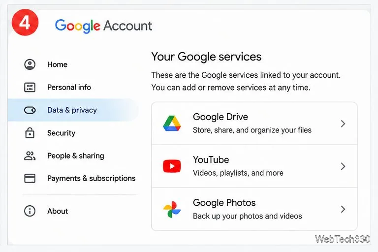 Après la suppression de Gmail, d'autres services Google tels que Drive et YouTube restent disponibles.