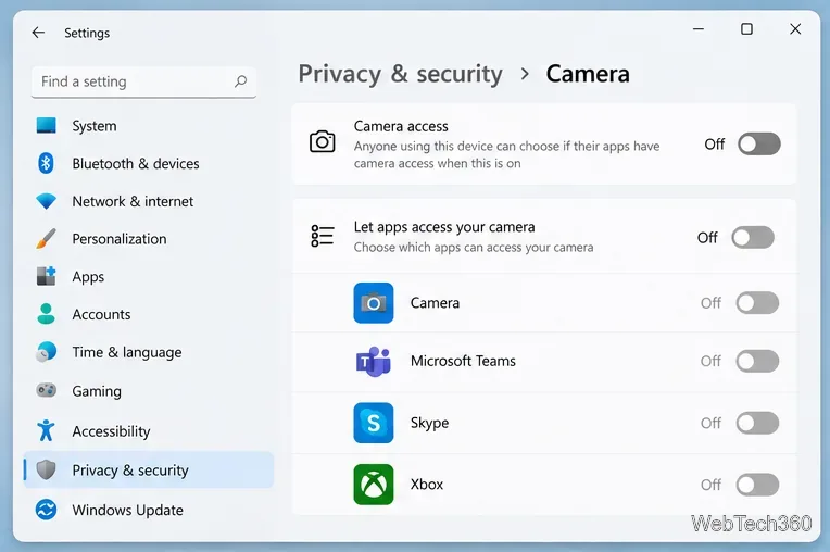 Windowsでウェブカメラを使用しないときに無効にする方法