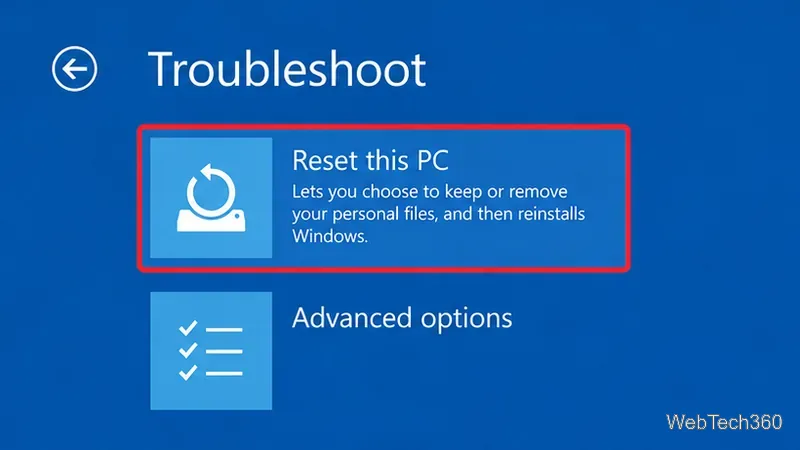 Windows Recovery Environment Troubleshoot screen with Reset this PC highlighted
