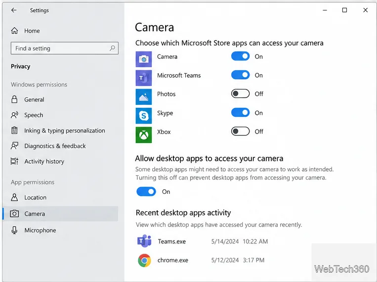 WindowsでどのアプリがWebカメラを使用しているかを確認する方法