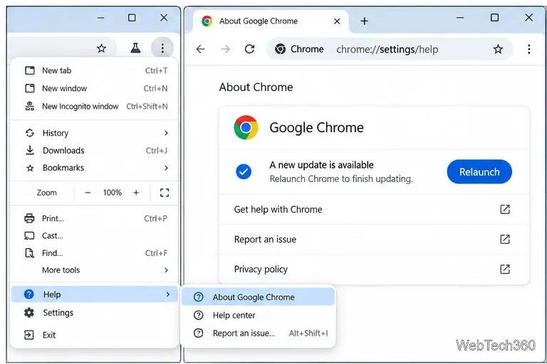「Google Chromeについて」ページの横にあるChromeヘルプメニューには、更新ボタンと再起動ボタンがあります。