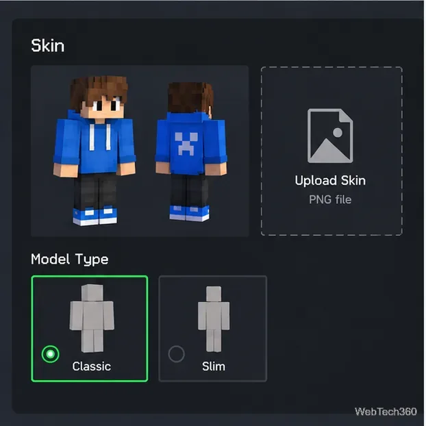 Java skin profile illustration with a character preview, PNG upload tile, and Classic or Slim model choices.