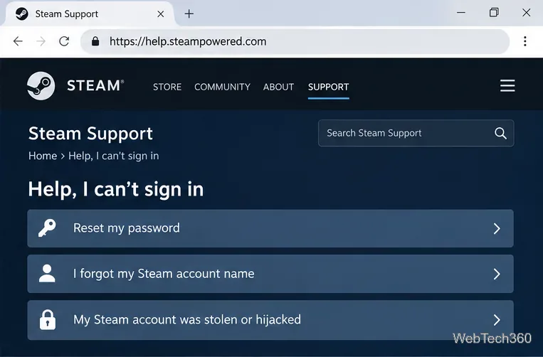Steamサポートヘルプ パスワードリセットとアカウント復旧オプションのあるページにサインインできません