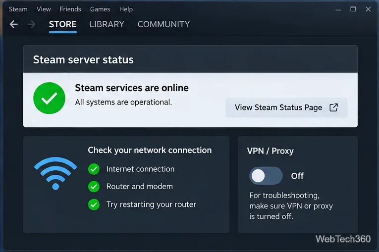Steam風のトラブルシューティング画面で、サービスの状態、ネットワークチェック、VPNまたはプロキシが無効になっていることが表示されます。