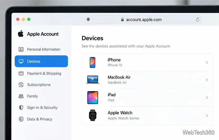 Apple Account website open to the Devices section with an iPhone, MacBook Air, iPad, and Apple Watch listed