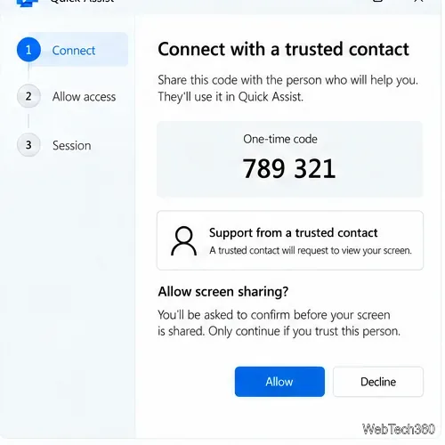 Machetă de asistență rapidă cu o persoană de contact de încredere, un cod unic și comenzi de partajare a ecranului „Permite” sau „Refuză”.