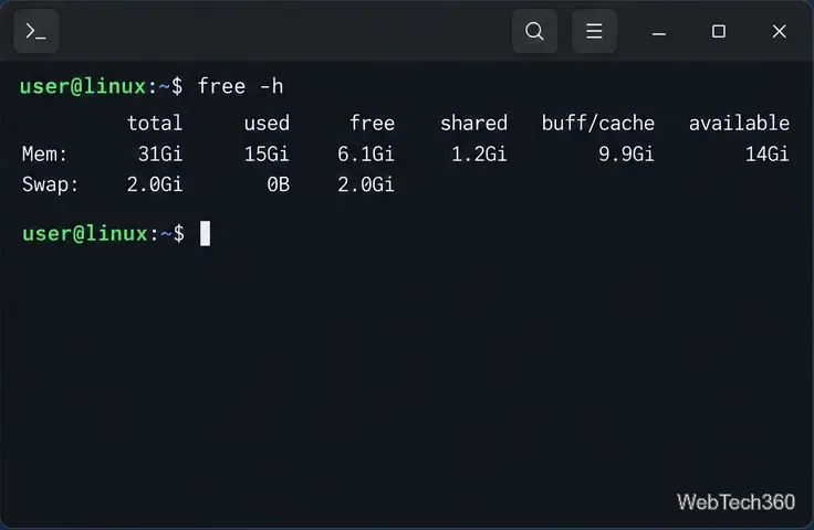 A terminal shows free -h with total, used, free, cached, and available memory values.