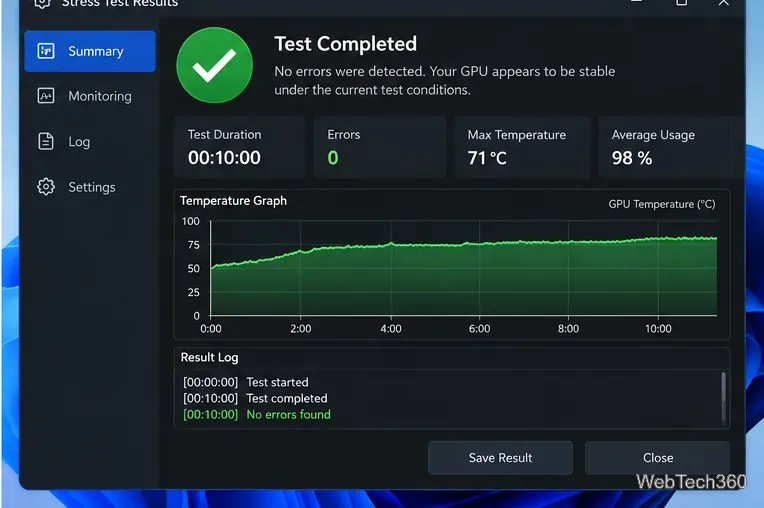 Schermata dei risultati del test di stress della GPU che mostra zero errori, durata del test, temperatura massima, utilizzo medio e un grafico della temperatura.