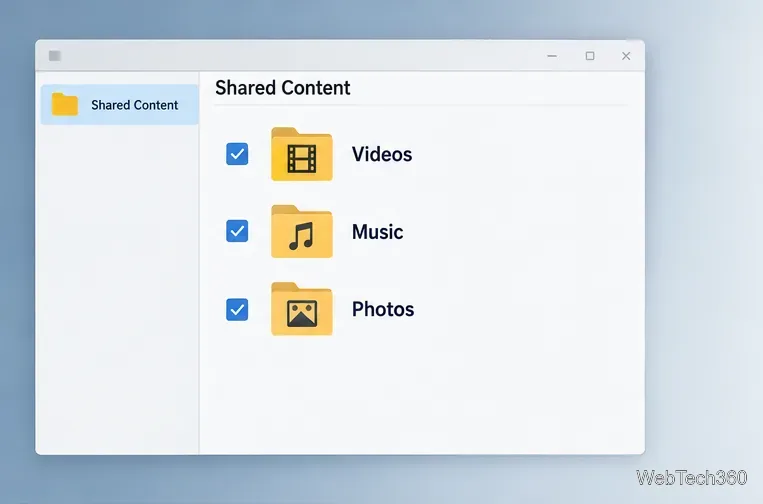 The UMS Shared Content list showing the Videos, Music, and Photos folders selected.