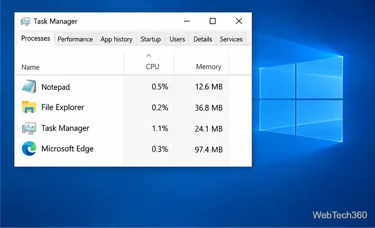 Task Manager Processes view listing Notepad, File Explorer, Task Manager, and Microsoft Edge.