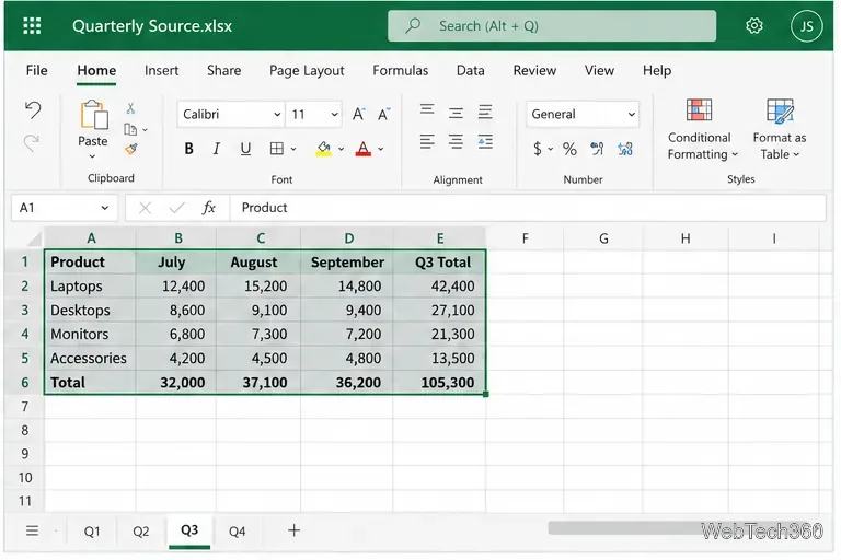 Excel para a Web com os dados de vendas do terceiro trimestre da planilha de origem selecionados para cópia.