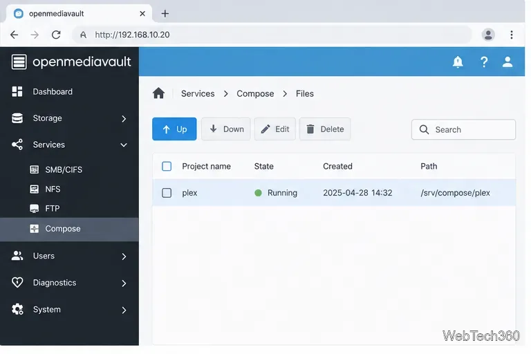 OpenMediaVault Compose Files page showing the Plex project in a running state