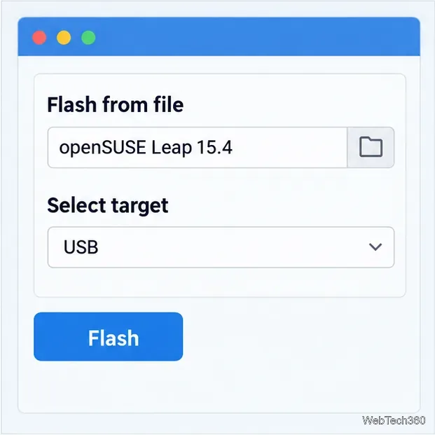 Aplicație de imagistică USB cu imaginea openSUSE Leap 15.4 încărcată și un selector de țintă USB.