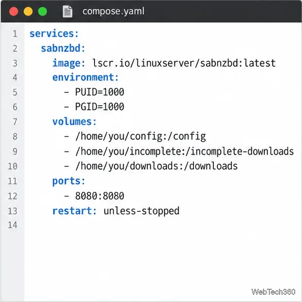 Linux code editor showing a Docker Compose file with the SABnzbd image, user IDs, volume mounts, port, and restart policy