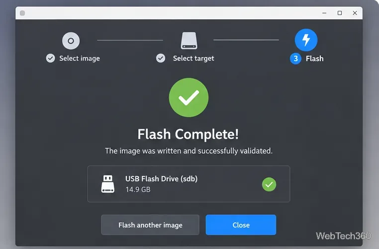 Uma tela ilustrada de conclusão do Etcher mostrando que a gravação e validação da imagem USB foram finalizadas com sucesso.