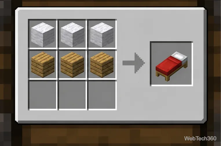 Minecraft crafting table showing three white wool blocks above three wooden planks producing a red bed
