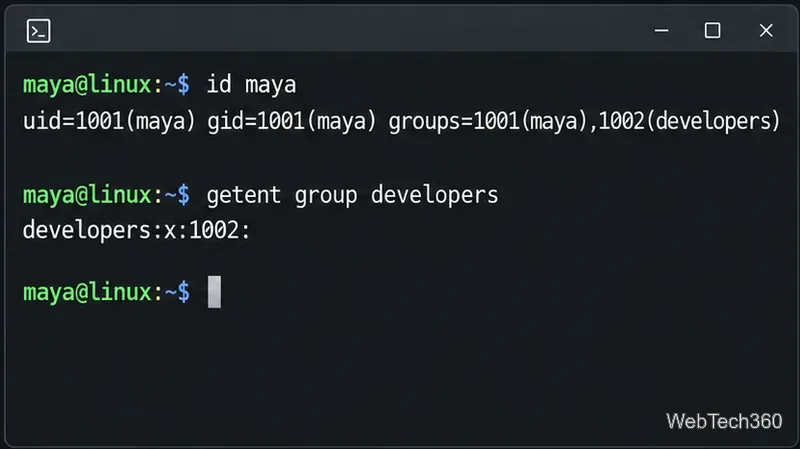 How to Manage Linux Users and Groups from the Terminal