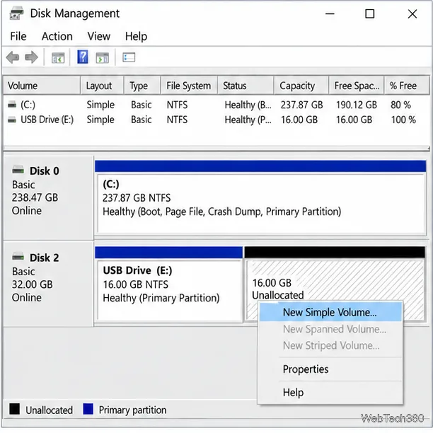 The unallocated area on Disk 2 is selected, with New Simple Volume highlighted in the context menu.