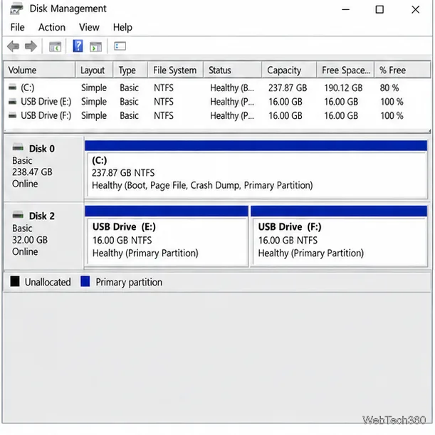 Disk Management shows two healthy 16 GB NTFS partitions, E and F, on the 32 GB USB drive.