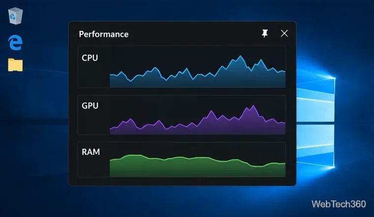 Performance widget showing separate CPU, GPU, and RAM graphs with a pin control