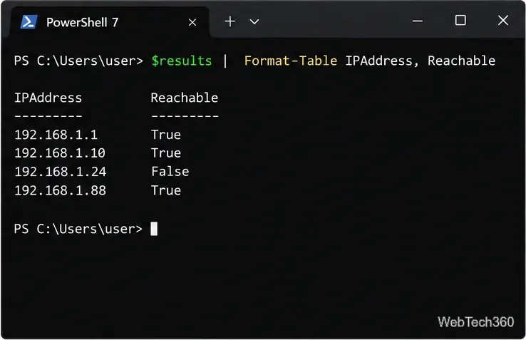 PowerShell 7 results table pairing four private IPv4 addresses with True or False reachability values.