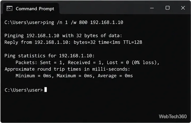 Command Prompt showing one ping request with an 800-millisecond wait and an illustrative reply from 192.168.1.10.