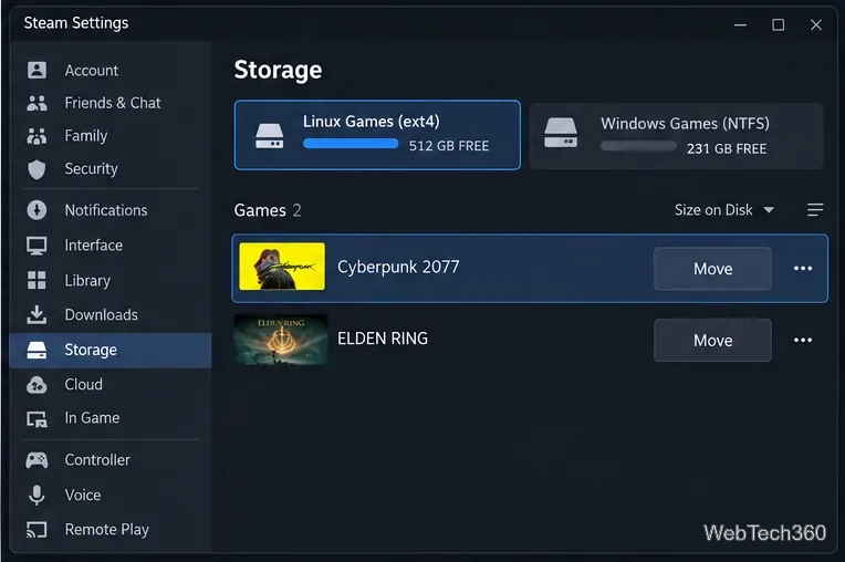 Impostazioni di Steam Storage che mostrano le librerie Linux ext4 e Windows NTFS con Cyberpunk 2077 pronto per il trasferimento