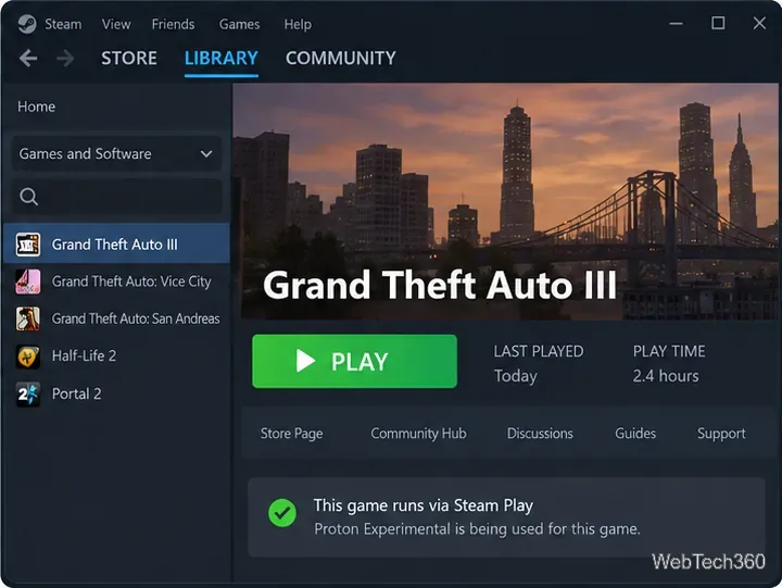 Linux上のGrand Theft Auto III Steamライブラリページに、再生ボタンとSteamの再生ステータスが表示されている。