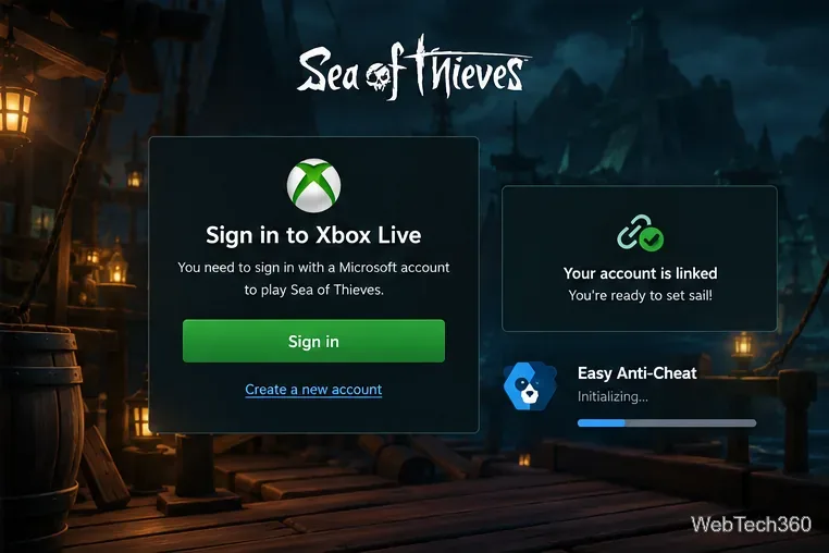 Sea of Thieves Xbox サインインプロンプト(Easy Anti-Cheat 初期化中)