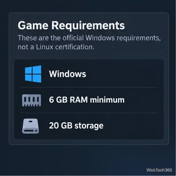 วิธีเล่นเกม Z1 Battle Royale บน Linux ด้วย Steam Proton