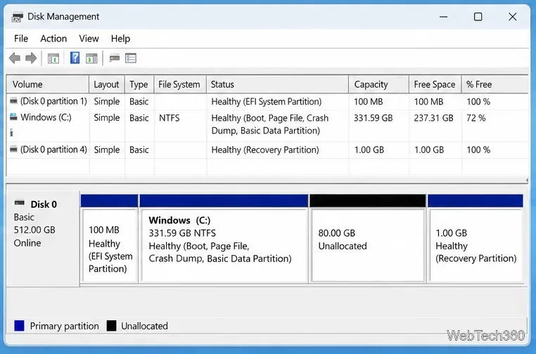 La Gestion des disques affiche une zone non allouée de 80 gigaoctets où une partition Linux a été supprimée.