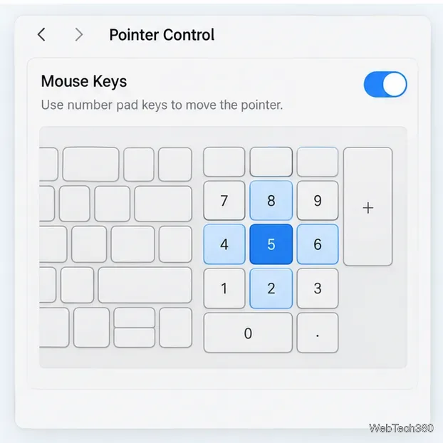 O painel Teclas do Mouse do Mac destaca o conjunto de teclas que movem o ponteiro do teclado numérico e a tecla 5 para clicar.