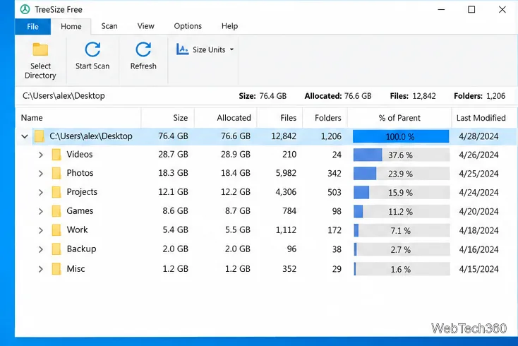 ผลลัพธ์จาก TreeSize Free แสดงโครงสร้างไดเร็กทอรีที่ขยายใหญ่ขึ้น ขนาดโฟลเดอร์ พื้นที่ที่จัดสรร และแถบแสดงสัดส่วน