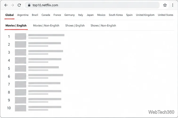 Come guardare i 10 titoli più visti su Netflix in tutto il mondo.