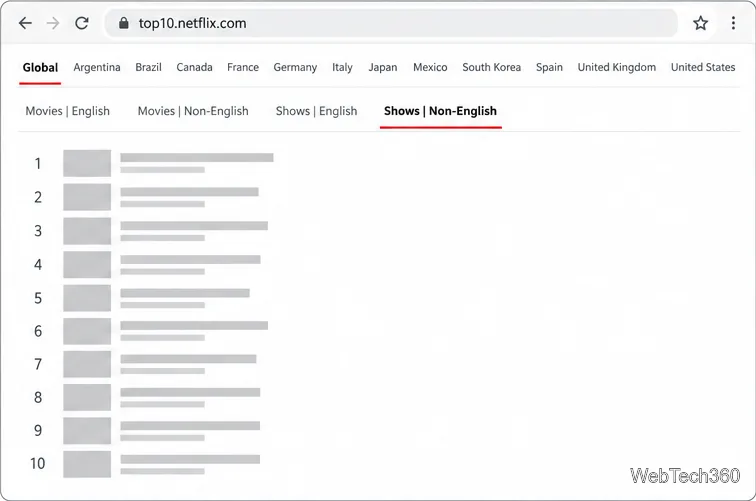 أفضل 10 روابط عالمية لفئات نتفليكس مع العروض | تم اختيار العروض غير الإنجليزية أعلى قائمة مرقمة.