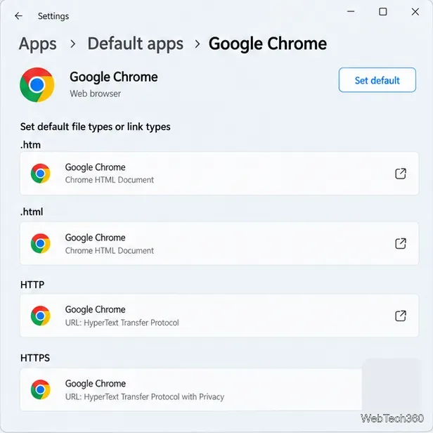 Page d'illustration de l'application Google Chrome dans les applications par défaut de Windows 11, montrant l'option « Définir par défaut » et les associations .htm, .html, HTTP et HTTPS.