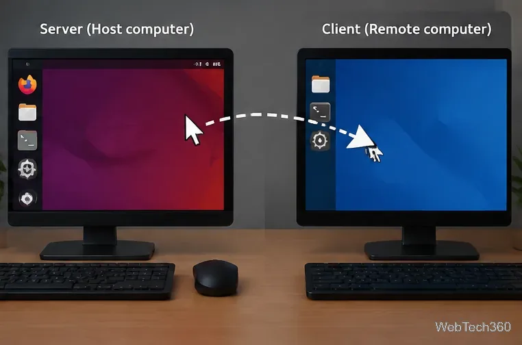 Deux ordinateurs de bureau avec un tracé de pointeur illustrant le mouvement de la souris de l'écran hôte à l'écran client