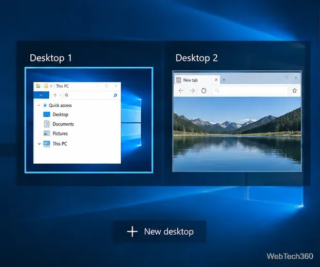 Vizualizare activități Windows 10 care afișează miniaturile Desktop 1 și Desktop 2 cu controlul Desktop nou.