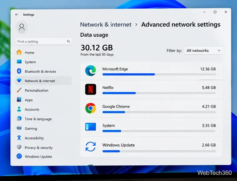 Comment suivre votre consommation de données Netflix sur votre téléphone ou votre ordinateur