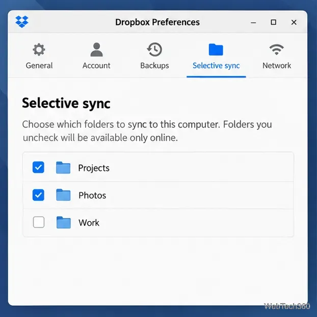 Dropbox Preferences is open to Selective sync with three folder checkboxes.
