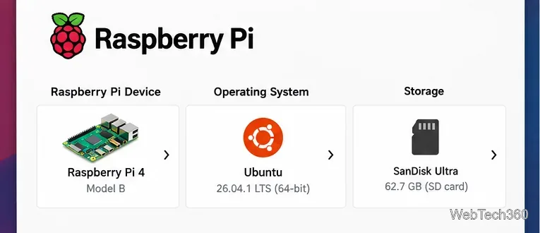 Come usare Xubuntu su un Raspberry Pi 4