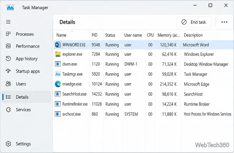 Windowsタスクマネージャーの「詳細」タブには、PID 9348のWINWORD.EXEが選択され、「タスクの終了」ボタンが表示されます。