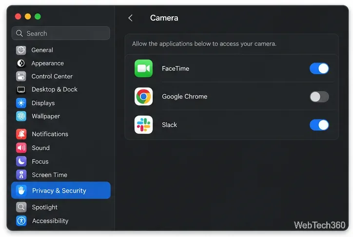 Exemple de panneau de confidentialité de la caméra avec des lignes d'applications séparées et des interrupteurs d'accès marche/arrêt.