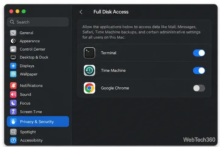 Le panneau Accès complet au disque avec des commutateurs d'accès individuels aux applications dans Confidentialité et sécurité.