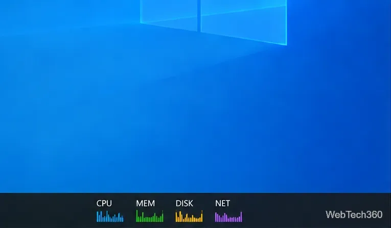 So zeigen Sie die CPU-, Speicher-, Festplatten- und Netzwerkauslastung in der Windows 10-Taskleiste an