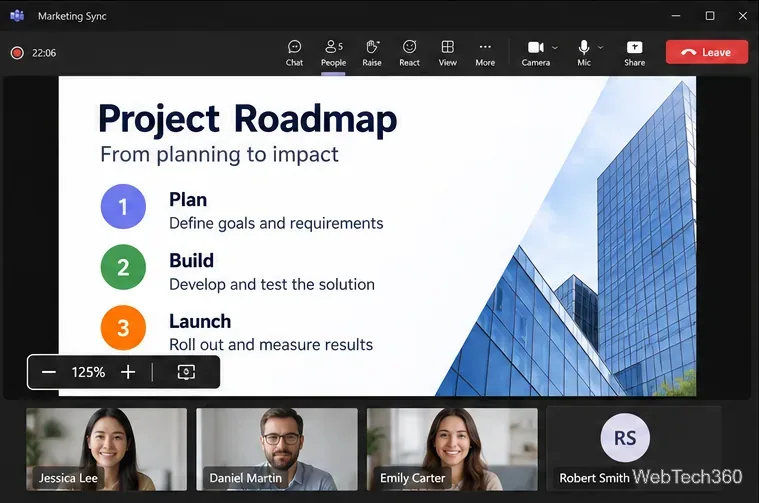 Réunion Microsoft Teams affichant une présentation partagée de la feuille de route du projet avec un indicateur de zoom à 125 % et des boutons moins et plus.