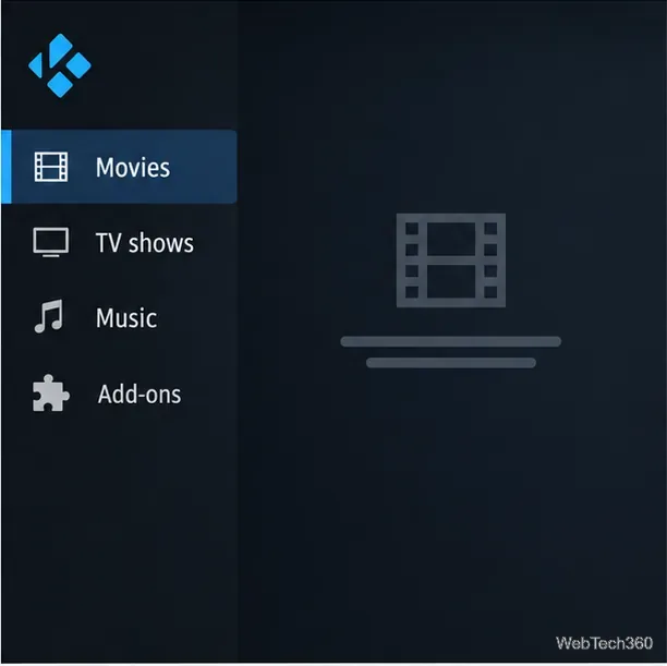 Kodi 媒體中心主畫面示意圖,包含電影、電視節目、音樂和插件選單。