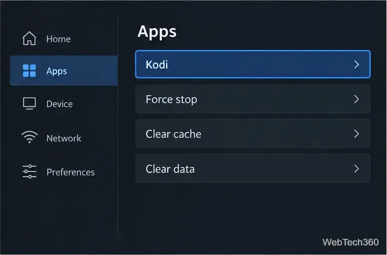 Fire TV 應用程式設定圖示,勾選 Kodi,並顯示「強制停止」、「清除快取」和「清除資料」選項。